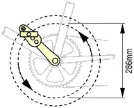 Crank Shortener: long position