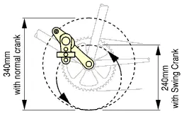 swing crank standard position